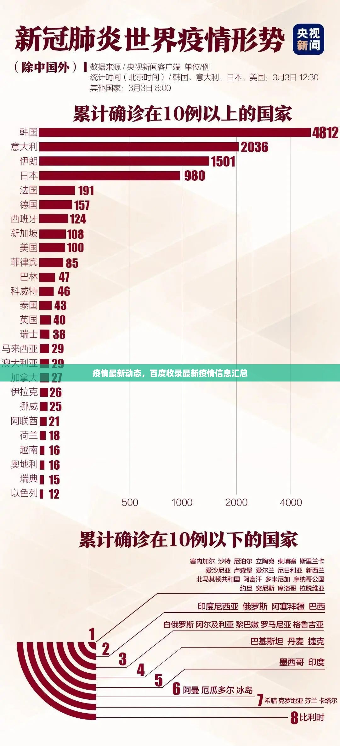 疫情最新动态，百度收录最新疫情信息汇总