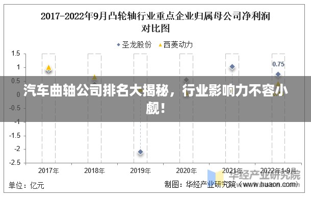 汽车曲轴公司排名大揭秘，行业影响力不容小觑！