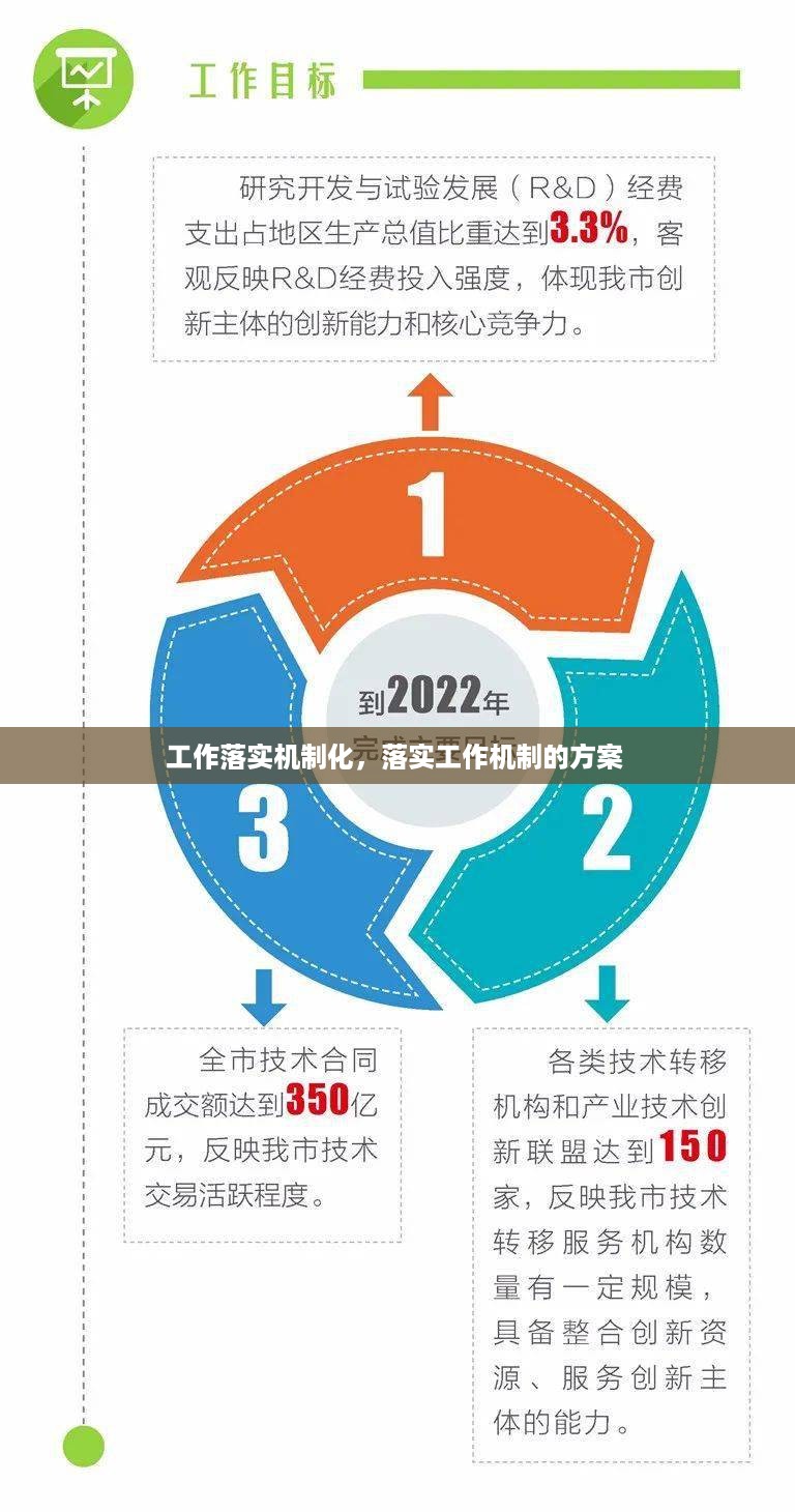 工作落实机制化，落实工作机制的方案 